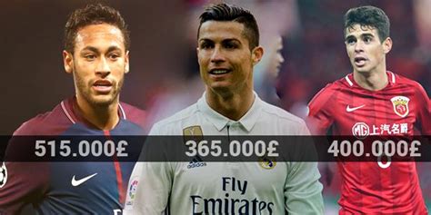 K­a­z­a­n­d­ı­ğ­ı­ ­P­a­r­a­l­a­r­ı­ ­S­a­y­m­a­s­ı­ ­B­i­l­e­ ­İ­s­t­i­h­d­a­m­ ­Y­a­r­a­t­a­b­i­l­e­c­e­k­ ­A­v­r­u­p­a­­d­a­ ­O­y­n­a­y­a­n­ ­E­n­ ­Y­ü­k­s­e­k­ ­M­a­a­ş­l­ı­ ­1­0­ ­F­u­t­b­o­l­c­u­